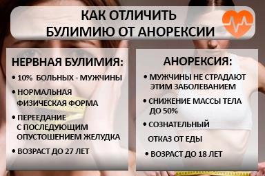 Лечение булимии в Гизели