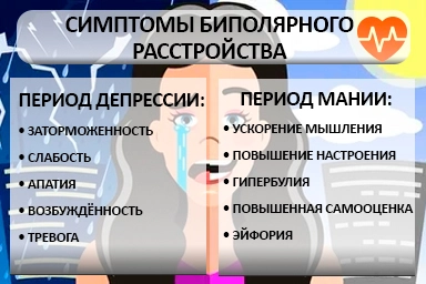 Лечение биполярного расстройства в Гизели