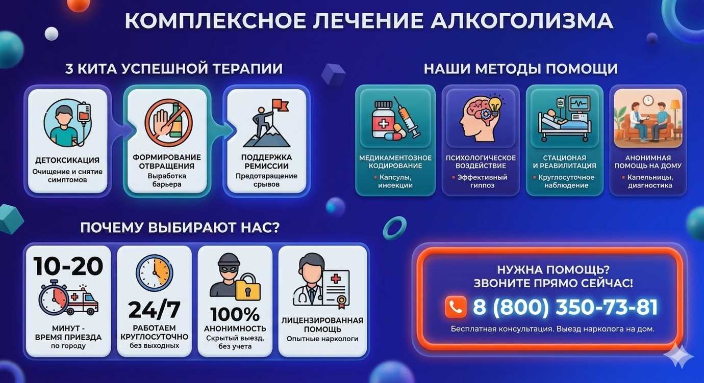 Инфографика о методах лечения алкоголизма в Гизели: детоксикация, кодирование и анонимная помощь на дому от клиники Похмельная служба.