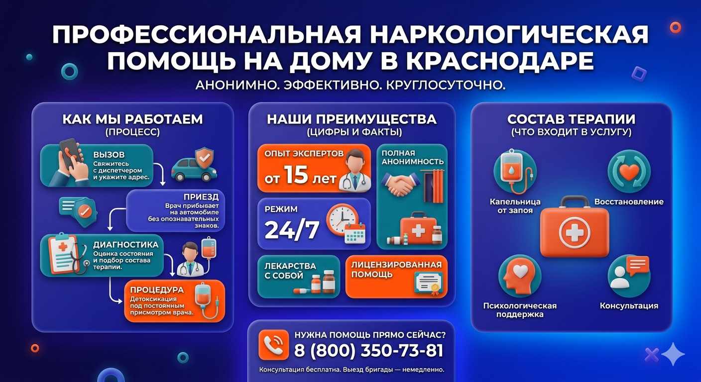 Инфографика о принципах лечения алкоголизма на дому в Гизели: этапы вызова нарколога, преимущества анонимной детоксикации и состав медицинской помощи.